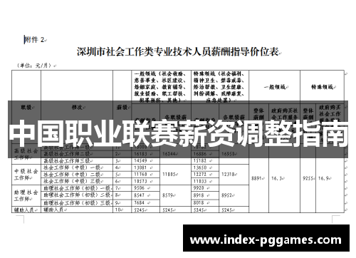 中国职业联赛薪资调整指南