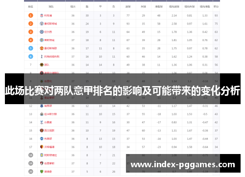 此场比赛对两队意甲排名的影响及可能带来的变化分析